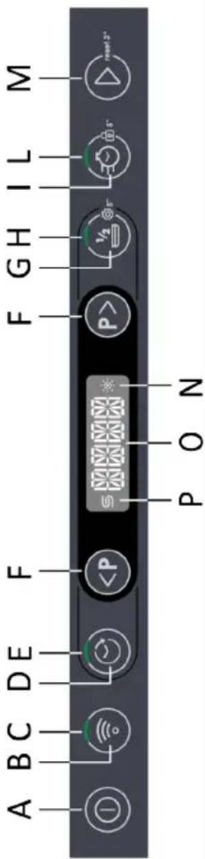 CANDY Brava CDPH 2L1047S - BESCHREIBUNG DES BEDIENFELDS - 1