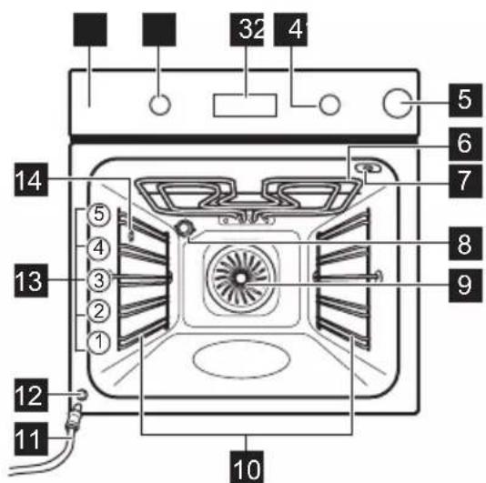 32 4 14 5 6 7 8 9 13 ⑤ ④ ③ ② ① 12 11 10