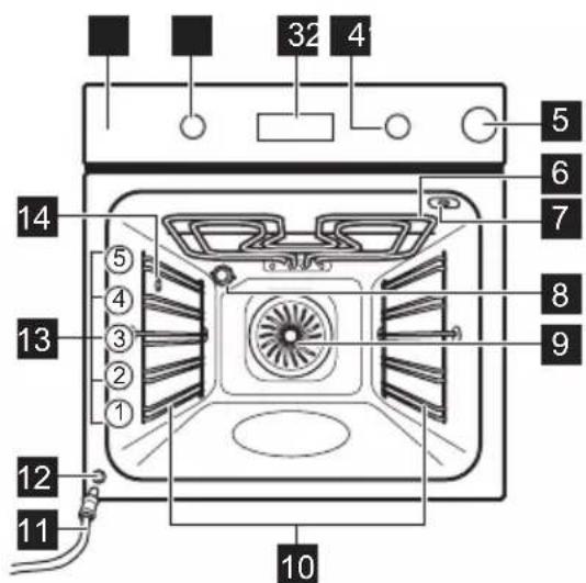 32 4 14 5 6 7 8 9 13 ⑤ ④ ③ ② ① 12 11 10