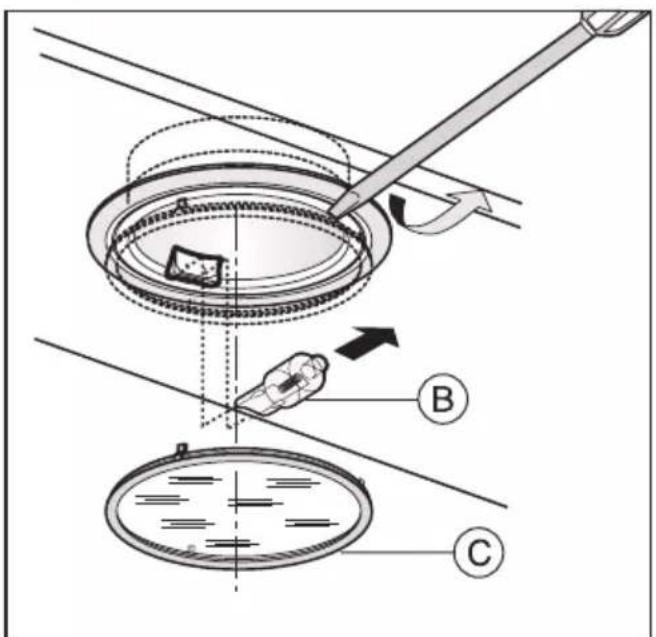 Technical diagram showing a mechanical assembly with labeled components A, B, and C, including a tool and directional arrows.