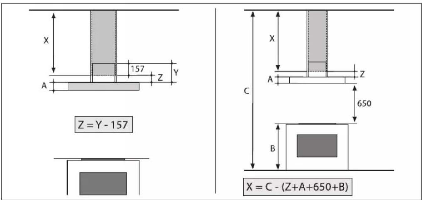 X 157 Z Y A Z = Y - 157 C X A Z 650 B X = C - (Z+A+650+B)