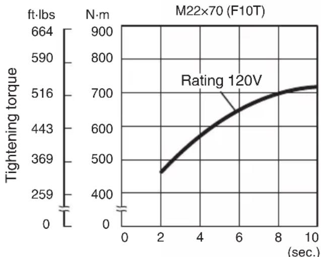 HITACHI WR22SE - OPERATIONAL CAUTIONS - 1