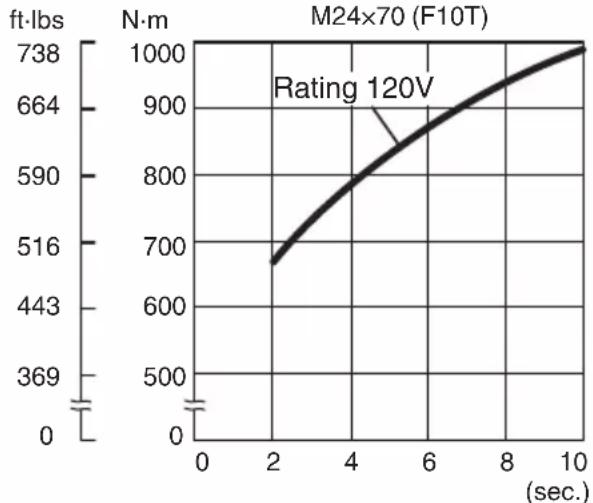 HITACHI WR22SE - OPERATIONAL CAUTIONS - 2