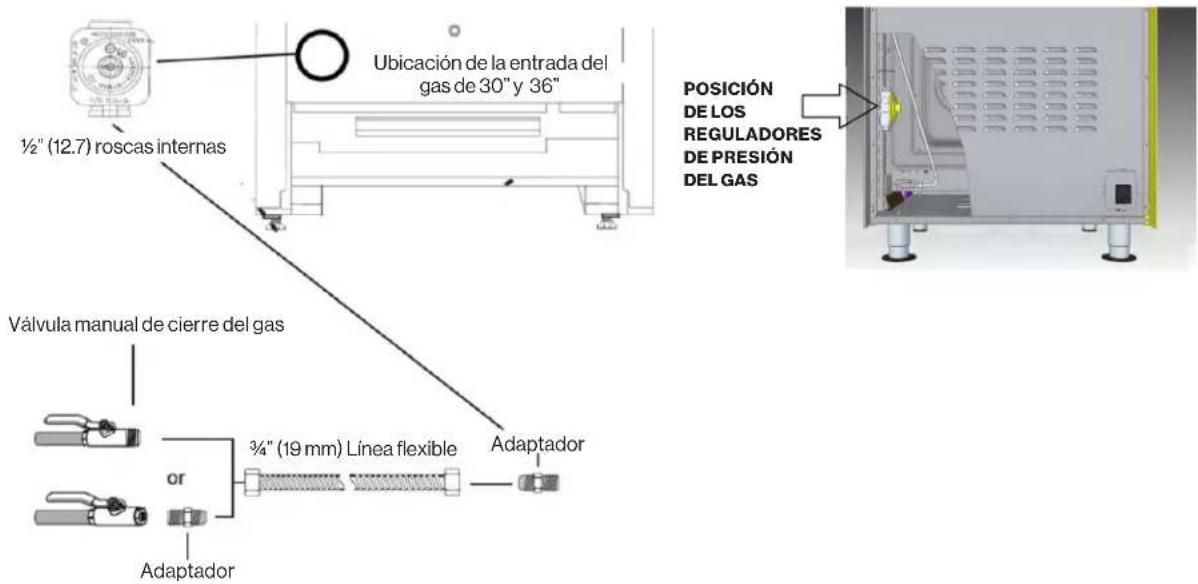 Forza FR304SE - IMPORTANTE: No reutilice nunca viejos conectores al instalar esta cocina. - 2