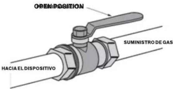 Forza FR304SE - Conexión del gas - 1