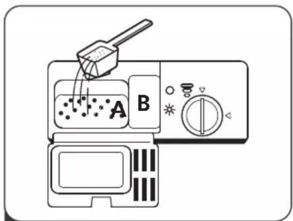 A B