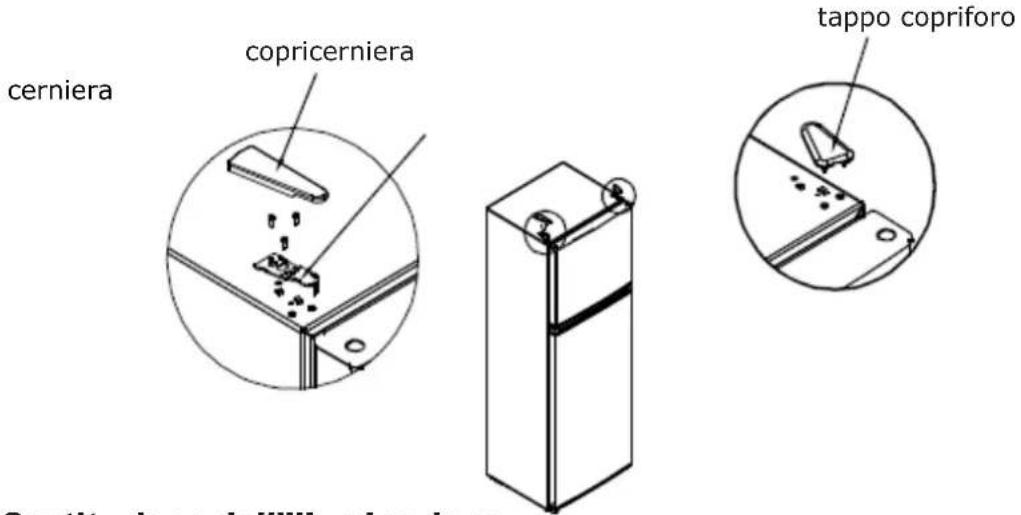 cerniera copricerniera tappo copriforo