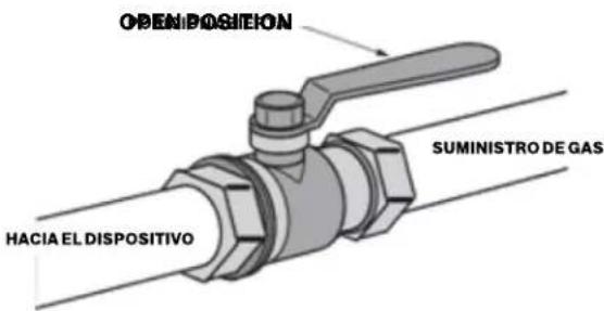 Forza FR366GN - Conexión del gas - 1