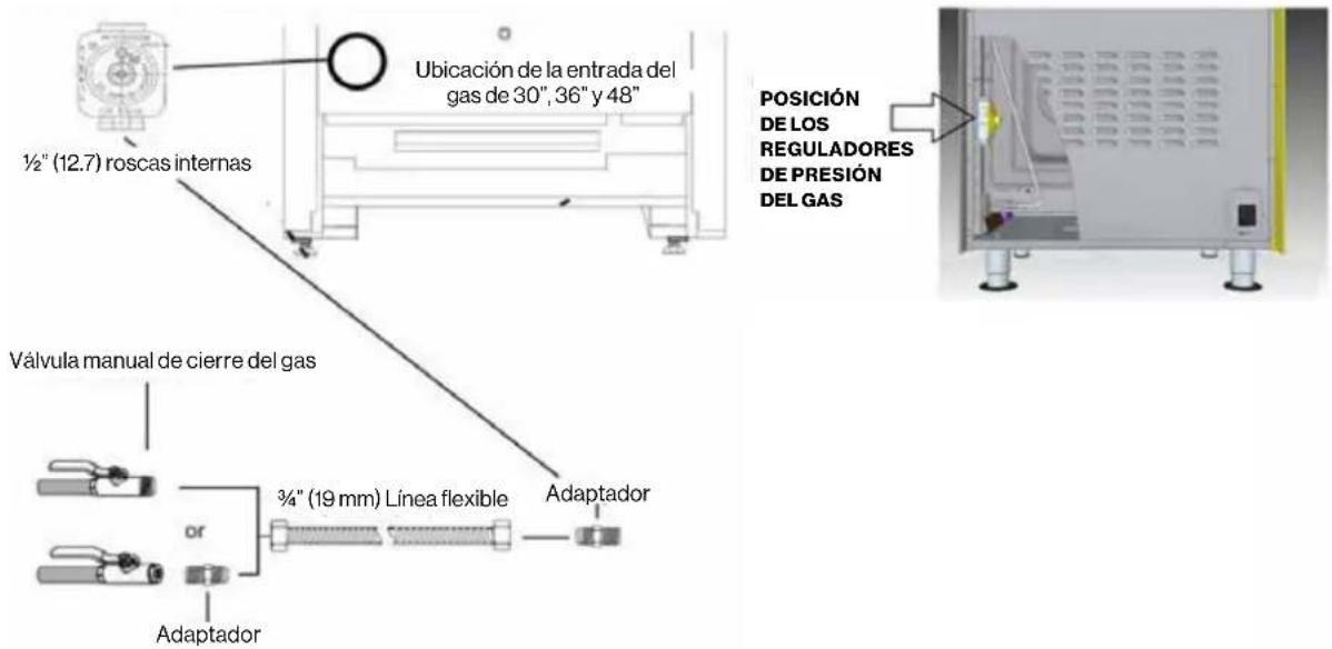 Forza FR366GN - IMPORTANTE: No reutilice nunca viejos conectores al instalar esta cocina. - 2