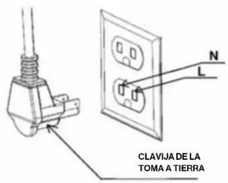 Forza FR366GN - Enchufe del cable de alimentación - 1