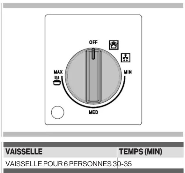 Forza FWD30S - Temps de rechauffage - 1