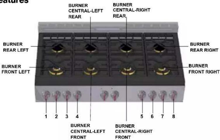 Forza FR304GN - Technical Data - 3