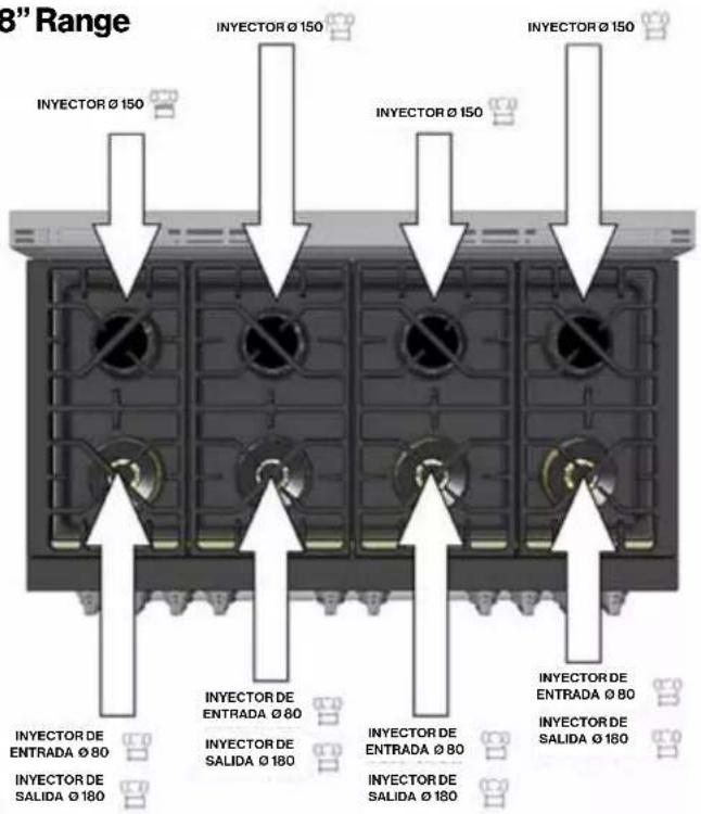 Forza FR304GN - Horno - cocina de 36" Range - 2