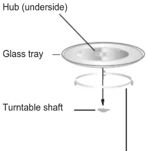 Hub (underside) Glass tray Turntable shaft