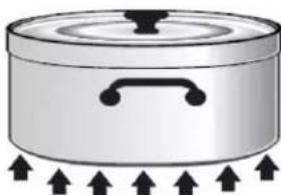 Forza FR366SE - Recommandations pour la Batterie de Cuisine - 4