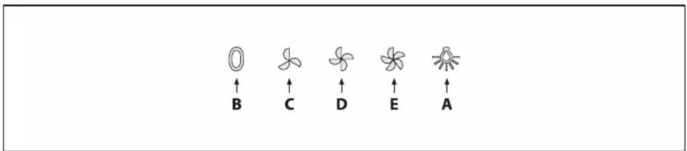 O B ↑ C ↑ D ↑ E ↑ A ↑