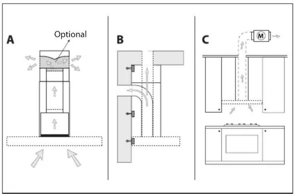 A Optional B C