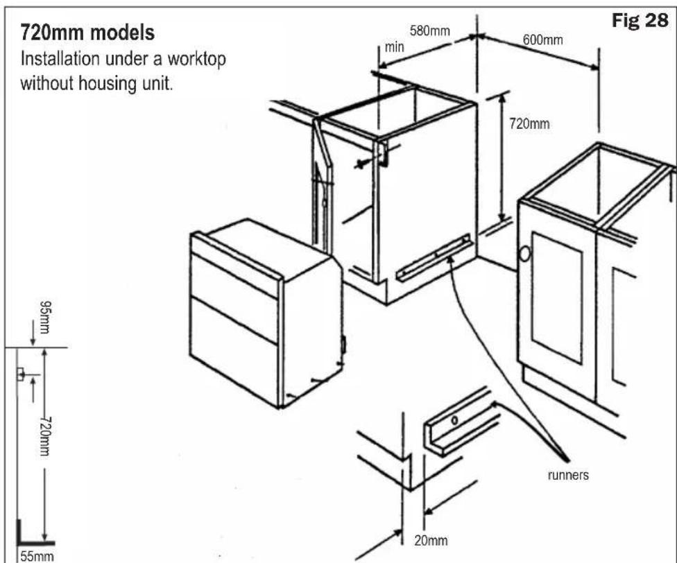 720mm models Installation under a worktop without housing unit. Fig 28 580mm 600mm min 720mm 95mm 720mm 55mm runners 20mm