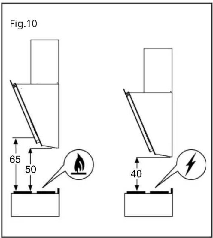 Fig.10 65 50 40