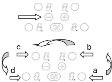 Glem Gas GTIB64BK - Appare il simbolo [ E 4 ] : - 1