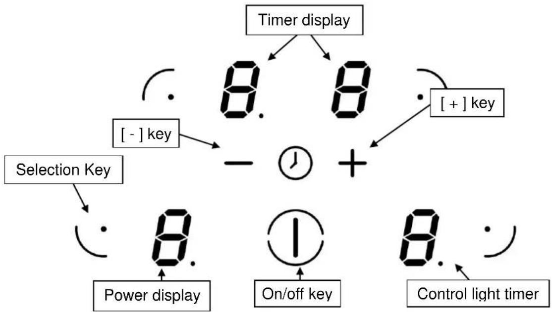 Glem Gas GTIB64BK - Control panel - 1