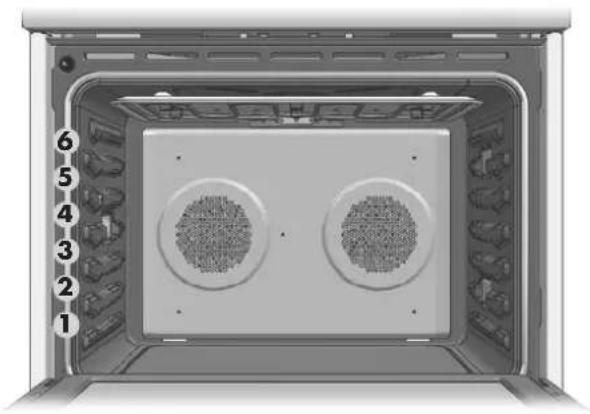 Forza FOSP30S - Aliments recommandés pour le mode convection européenne : - 1