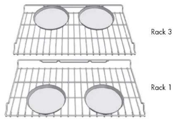 Forza FOSP30S - Foods recommended for Convection Bake mode: - 2