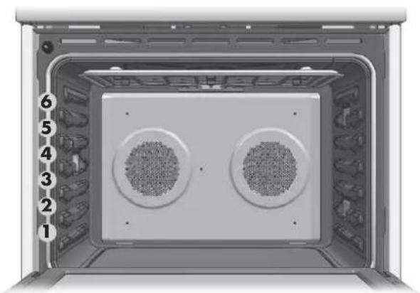 Forza FOSP30S - Foods recommended for Convection Bake mode: - 1