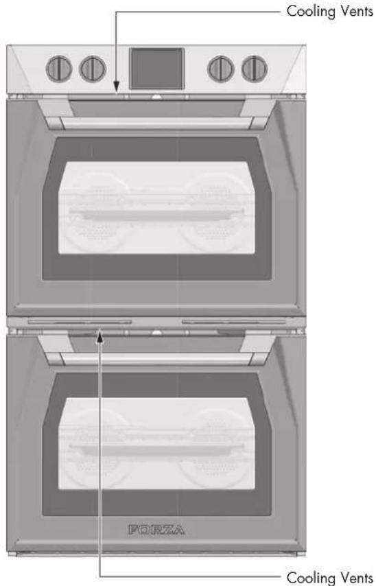 Forza FOSP30S - Advantages of Convection Cooking - 3