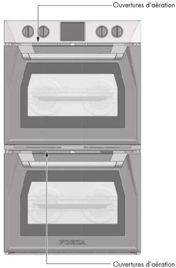 Forza FOSP30S - Avantages de la cuisson par convection - 3