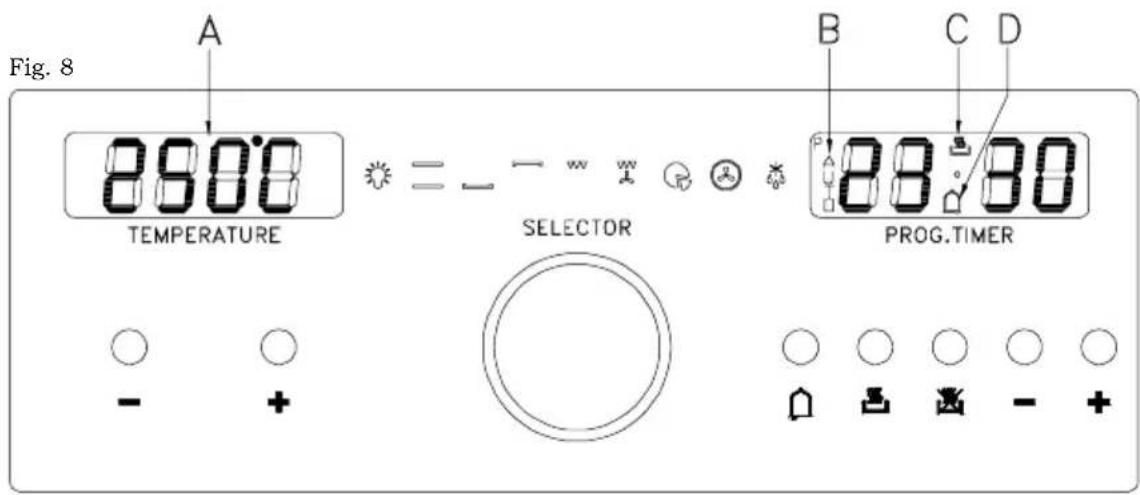 Fig. 8 A 8600° TEMPERATURE SELECTOR B C D 83:30 PROG.TIMER - +