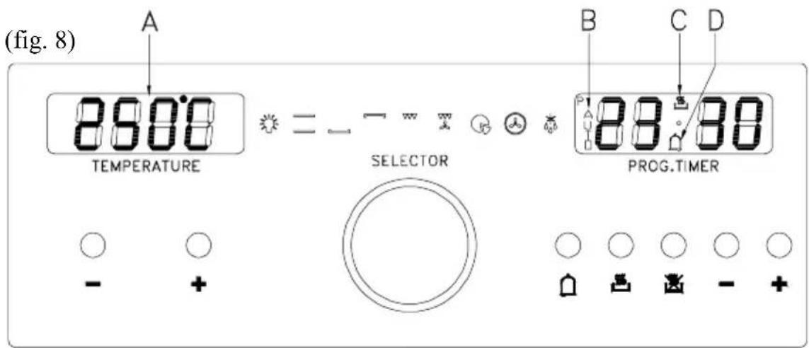 (fig. 8) A TEMPERATURE SELECTOR B C D 88:30 PROG.TIMER - +