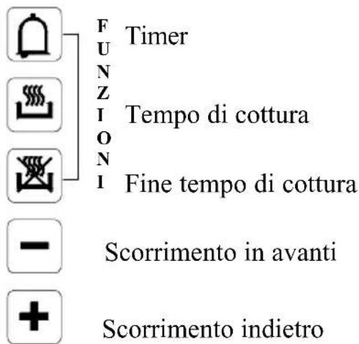 F Timer F U N N Z I Tempo di cottura O N I Fine tempo di cottura - Scorrimento in avanti + Scorrimento indietro