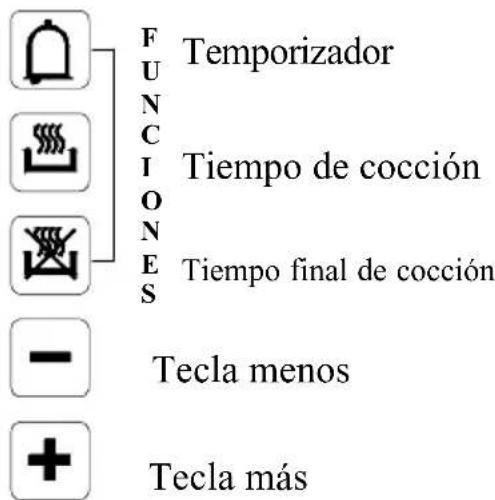 Temporizador Tiempo de cocción Tiempo final de cocción Tecla menos Tecla más