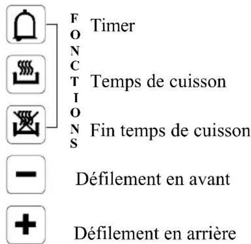 F Timer O N C T Temps de cuisson I O N Fin temps de cuisson S - Défilement en avant + Défilement en arrière