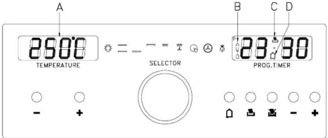 A 8900 TEMPERATURE SELECTOR B C D 88:80 PROG.TIMER - +