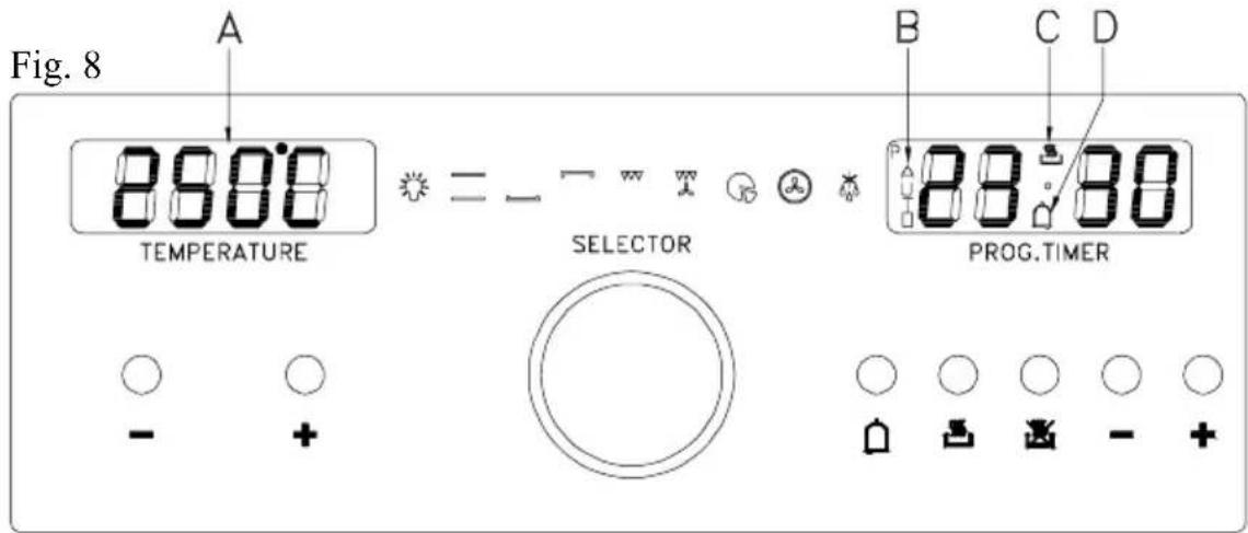 Fig. 8 A 8600 TEMPERATURE SELECTOR B C D 88:80 PROG.TIMER - +