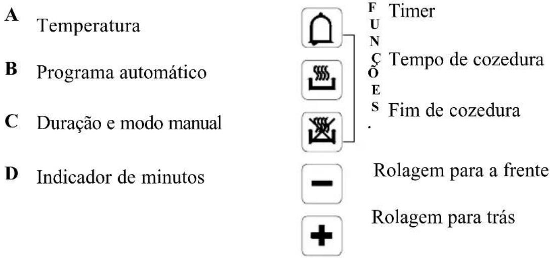 Glem Gas GFMC530IX - USO DO PROGRAMADOR ELETRÔNICO (fig. 8) - 2