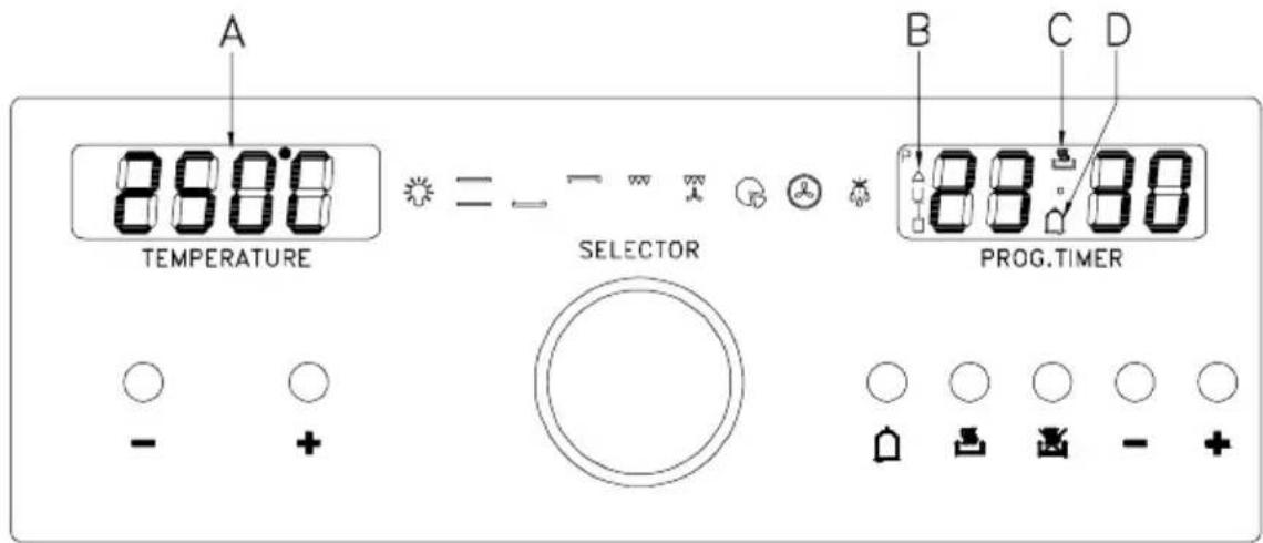A 8600 TEMPERATURE SELECTOR B C D 88:30 PROG.TIMER - +
