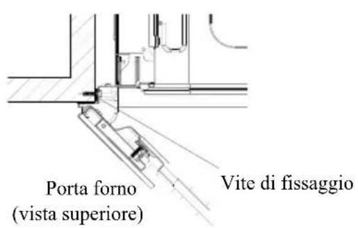 Porta forno (vista superiore) Vite di fissaggio