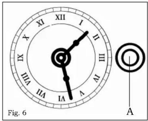 Fig. 6 A