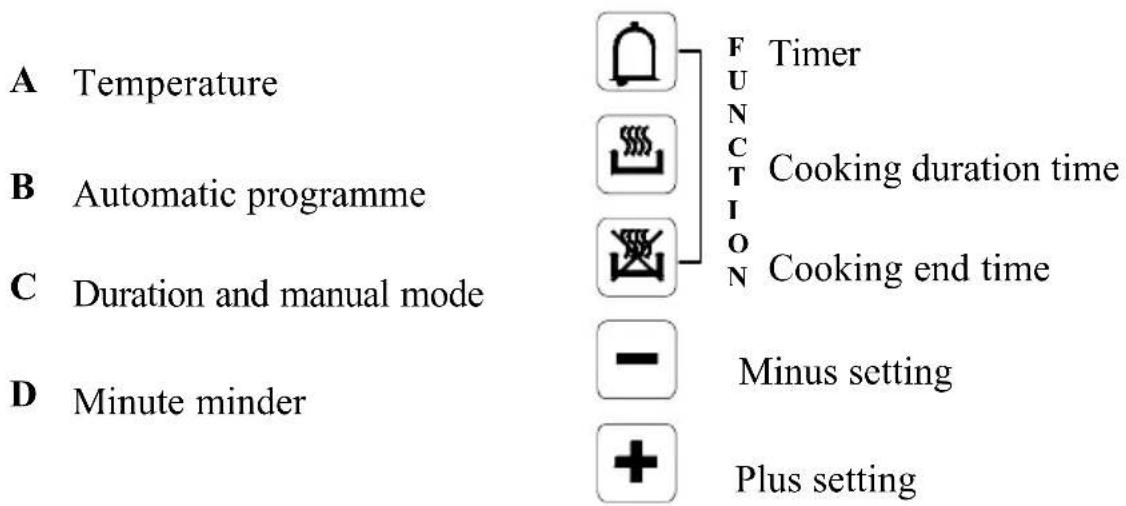 A Temperature B Automatic programme C Duration and manual mode D Minute minder F Timer U N C Cooking duration time T I O N Cooking end time - Minus setting + Plus setting