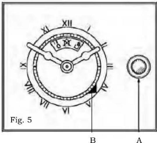 Fig. 5 B A