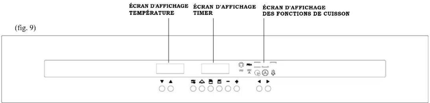 ÉCRAN D'AFFICHAGE TEMPÉRATURE ÉCRAN D'AFFICHAGE TIMER ÉCRAN D'AFFICHAGE DES FONCTIONS DE CUISSON (fig. 9)