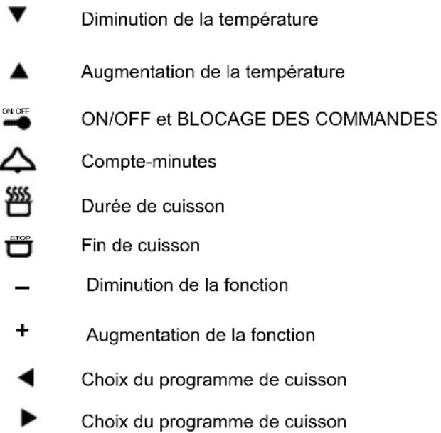 Diminution de la température Augmentation de la température ON/OFF ON/OFF et BLOCAGE DES COMMANDES Compte-minutes Durée de cuisson Fin de cuisson Diminution de la fonction Augmentation de la fonction Choix du programme de cuisson Choix du programme de cuisson