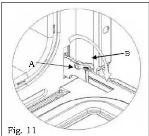 A B Fig. 11