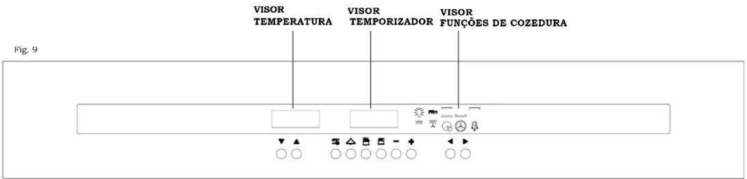 VISOR TEMPERATURA VISOR TEMPORIZADOR VISOR FUNÇÕES DE COZEDURA Fig. 9