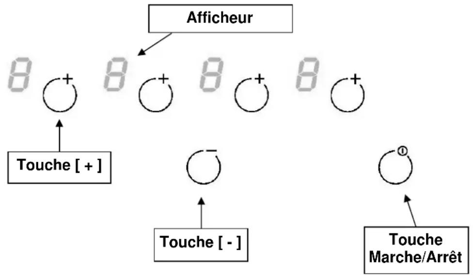 Glem Gas GTH64S - Autres protections - 1