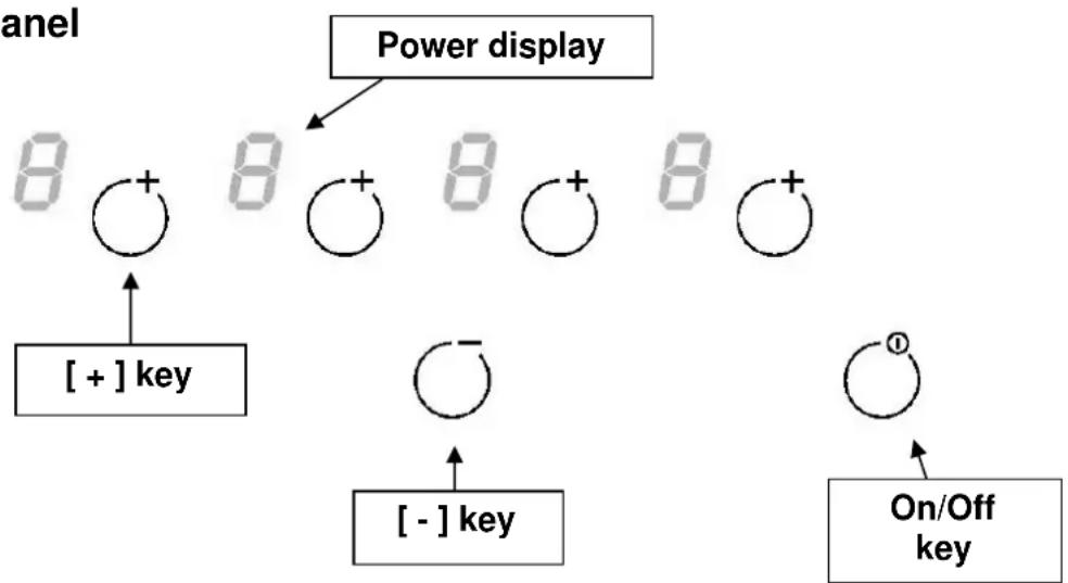 Glem Gas GTH64S - Technical data - 1