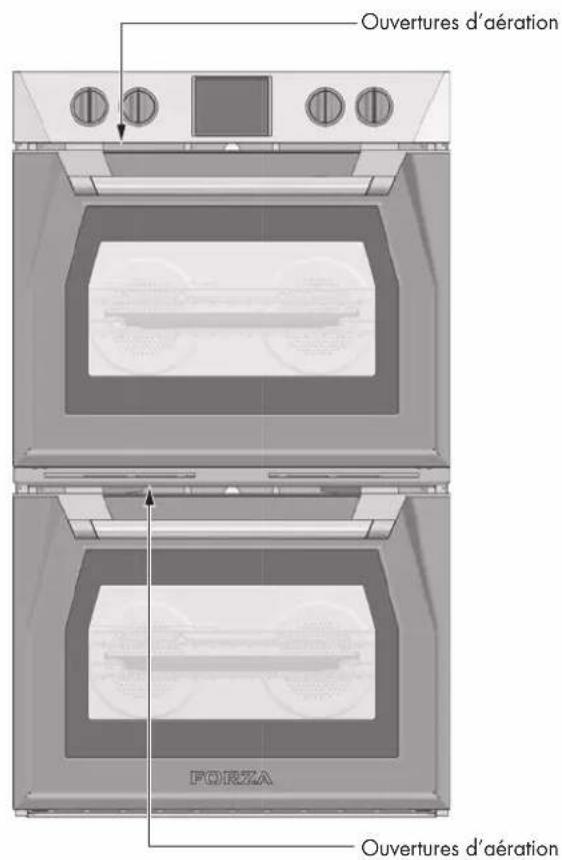 Forza FODP30S - Avantages de la cuisson par convection - 3